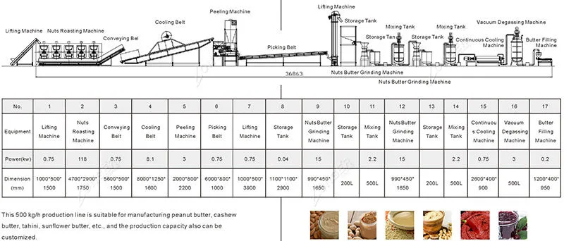 Best Price Tahini Making Machine Sesame Roasting Machine