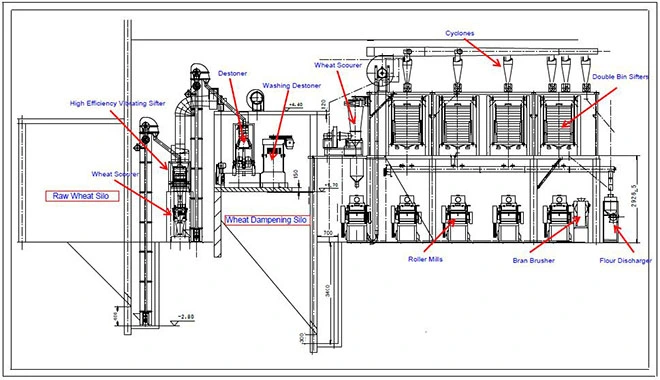 Complete 5-500t/24h Wheat Maize Corn Flour Mill Milling Machine